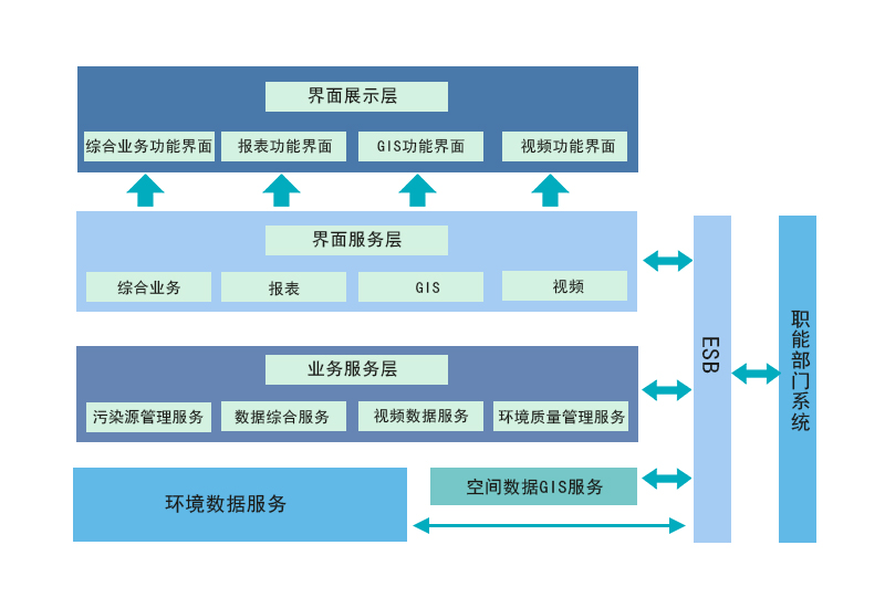 平台架构.jpg