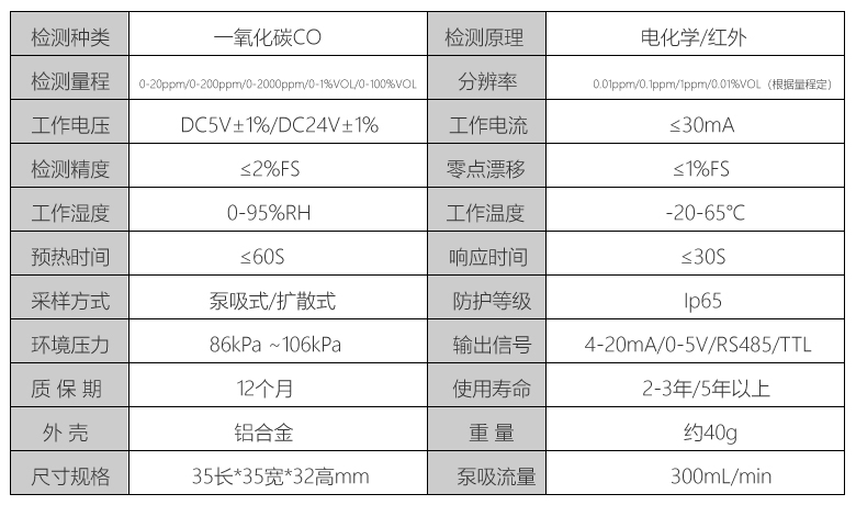 CO气体传感器参数.jpg