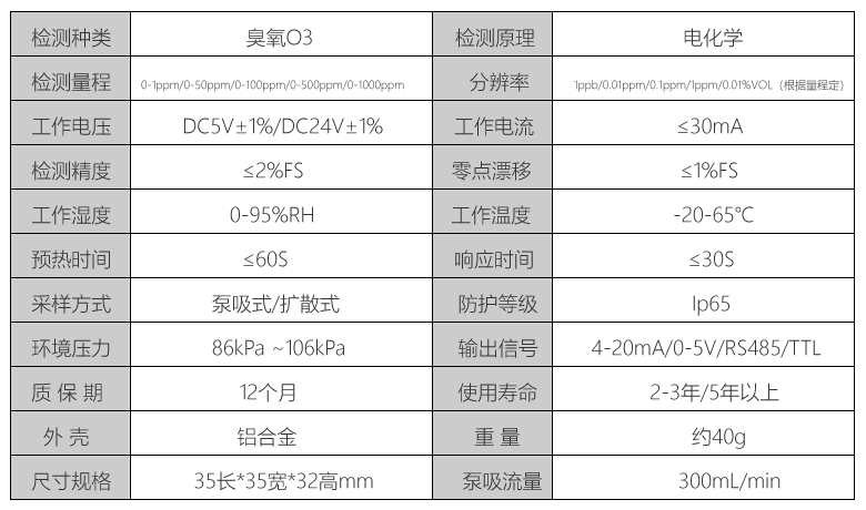 O3气体传感器参数.jpg