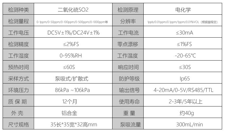 SO2氣體傳感器參數(shù).jpg